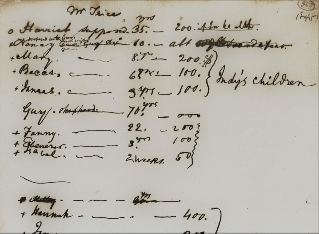 A handwritten list with names, numbers, and crossed-out text. Some names include "Harriet," "Mary," "Abe," and "Guy." Dollar amounts and notes like "Indy's Children" are visible.